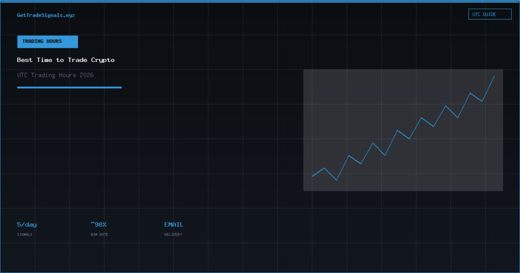 Best Time to Trade Crypto - GetTradeSignals